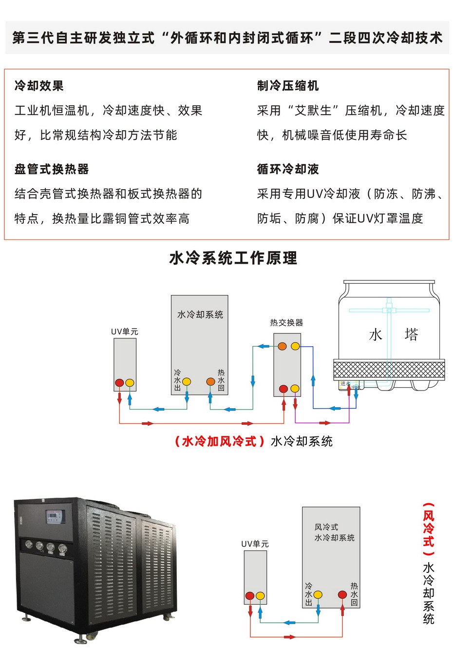電纜UV交聯(lián)設(shè)備-5
